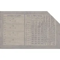 150 Mark Herzogliche Sparkasse